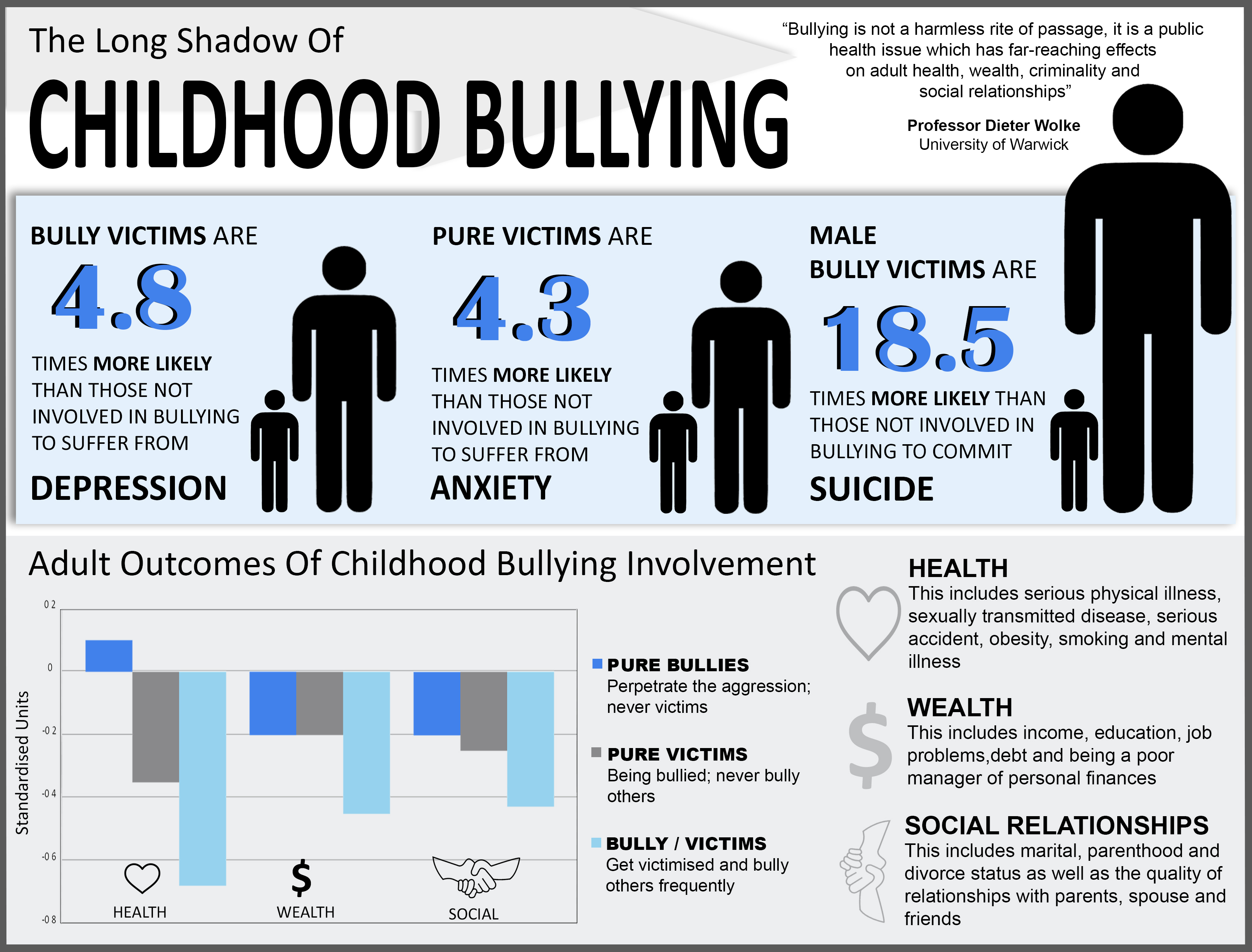 Bullying Prevalence Graphic